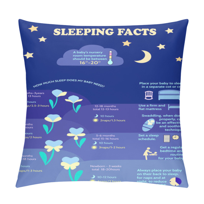 Personality  Detailed Vector Baby Child Infographic.Presentation Template How Pillow Covers