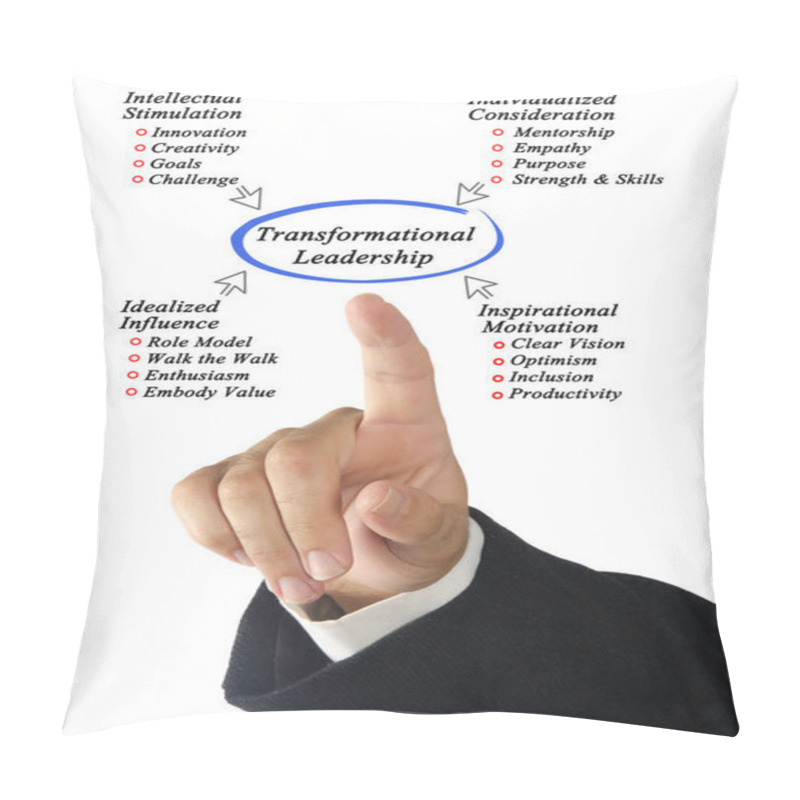 Personality  Diagram Of Transformational Leadership Pillow Covers