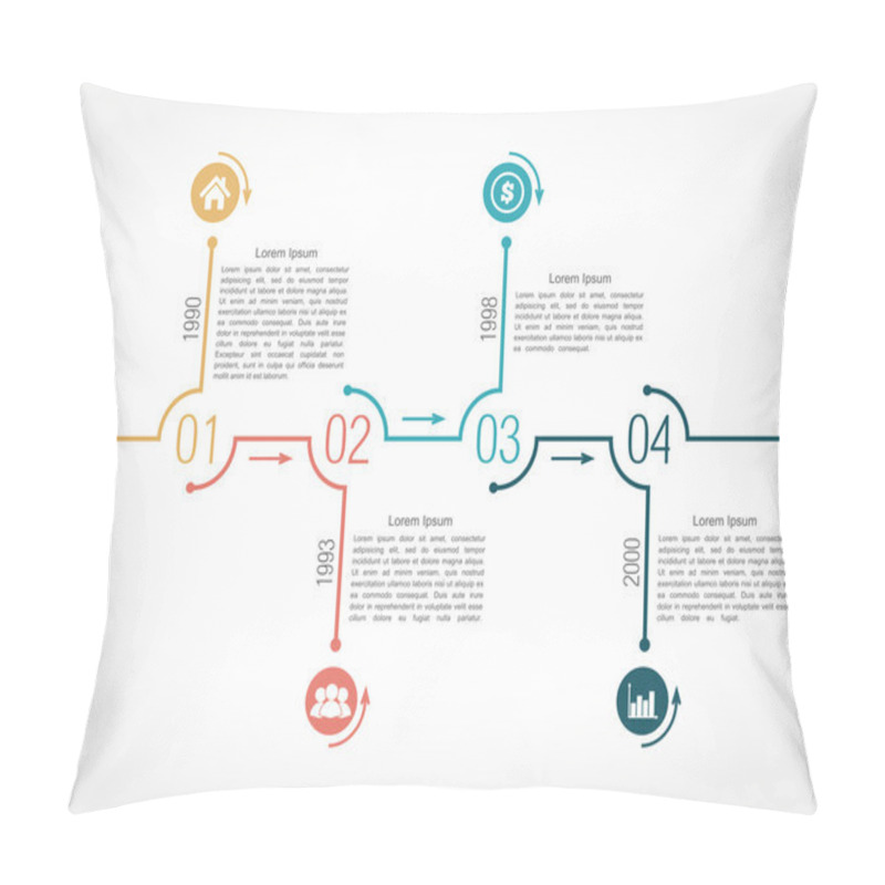 Personality  Timeline Pillow Covers