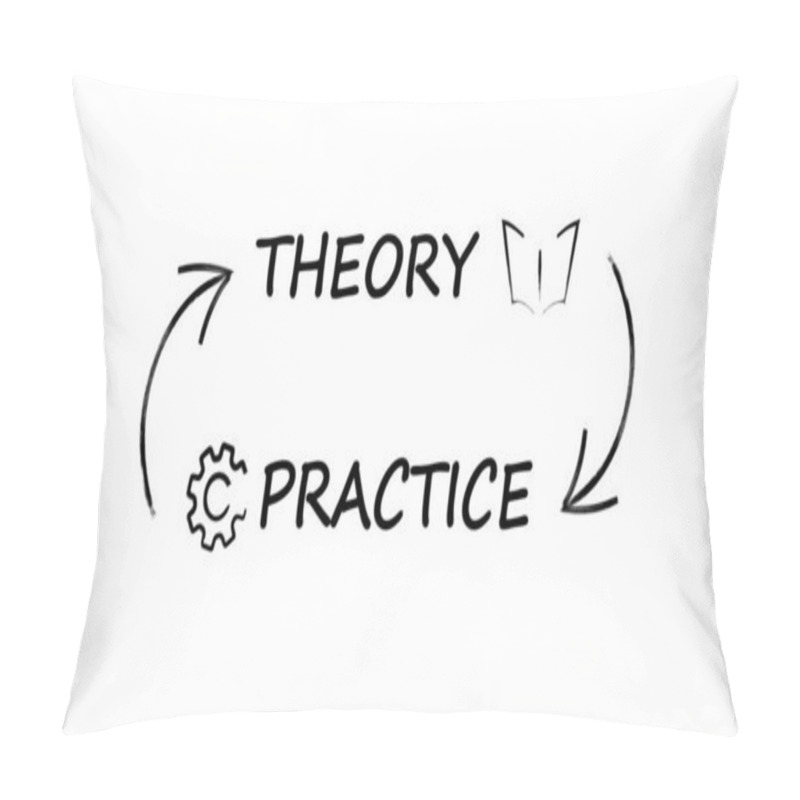 Personality  Theory Practice, Theory And Practice Concept On White Background Pillow Covers