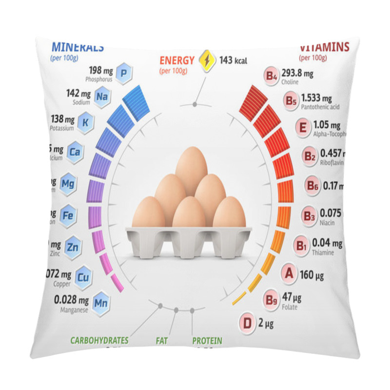 Personality  Vitamins And Minerals Of Chicken Egg Pillow Covers