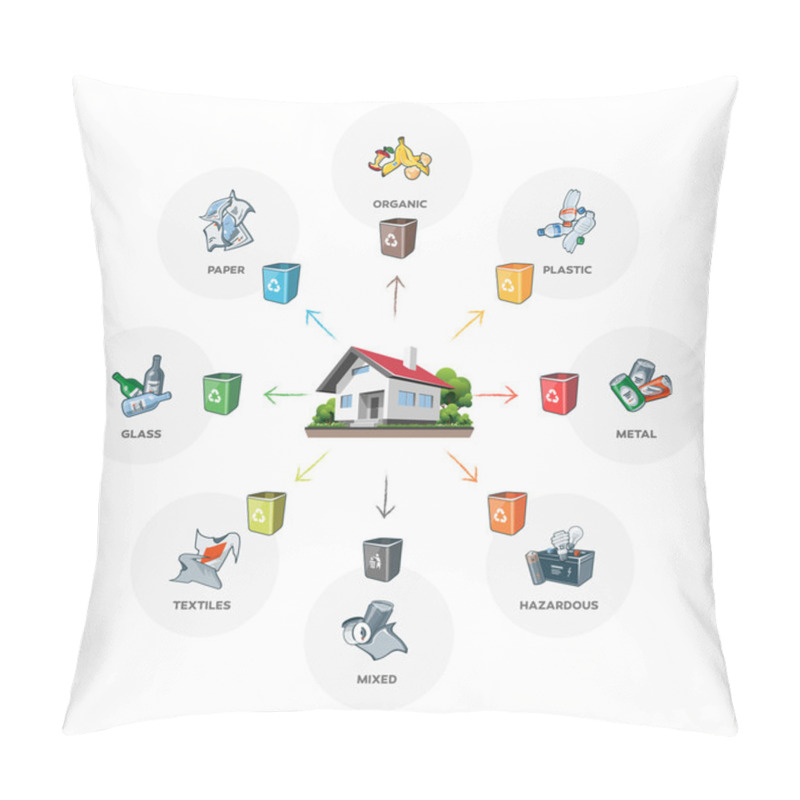 Personality  Household Waste Composition In Circles Pillow Covers