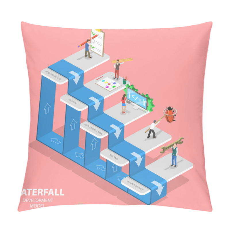 Personality  Flat Isometric Vector Concept Of Waterfall Methodology, Software Development. Pillow Covers