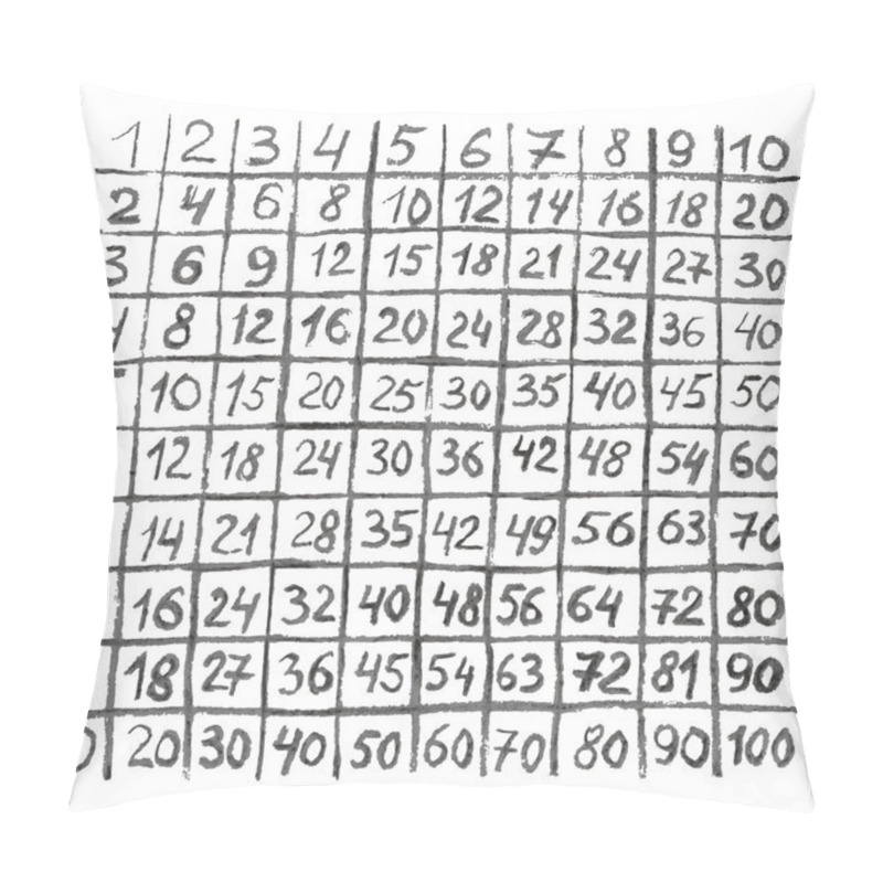 Personality  Multiplication Table Pillow Covers