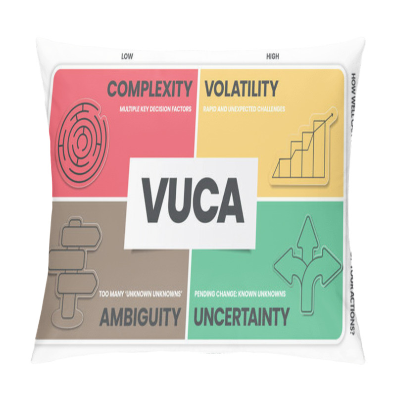 Personality  VUCA Strategy Infographic Template Has 4 Steps To Analyze Such As Volatility, Uncertainty, Complexity And Ambiguity. Business Visual Slide Metaphor Template For Presentation With Creative Illustration. Diagram Vector Illustration. Pillow Covers