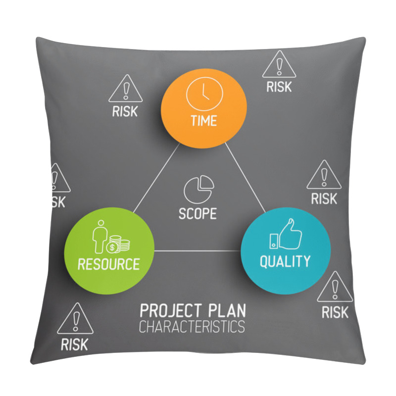 Personality  Characteristics Of Project Plans Pillow Covers