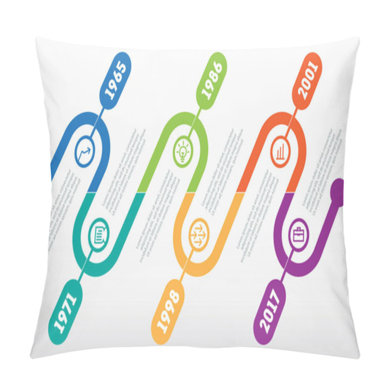 Personality  Timeline Of Technology Processes For Presentation Pillow Covers