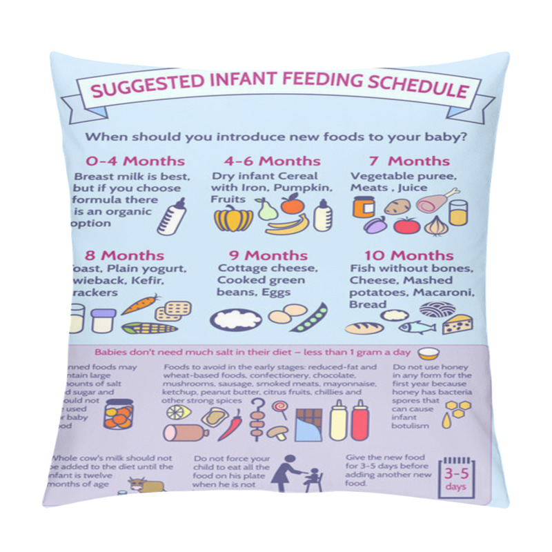 Personality  Detailed Information On Baby Food Infographic.Presentation Templ Pillow Covers