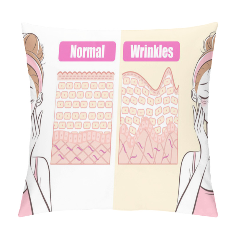 Personality  Woman With Wrinkles Problem Concept Before And After Pillow Covers