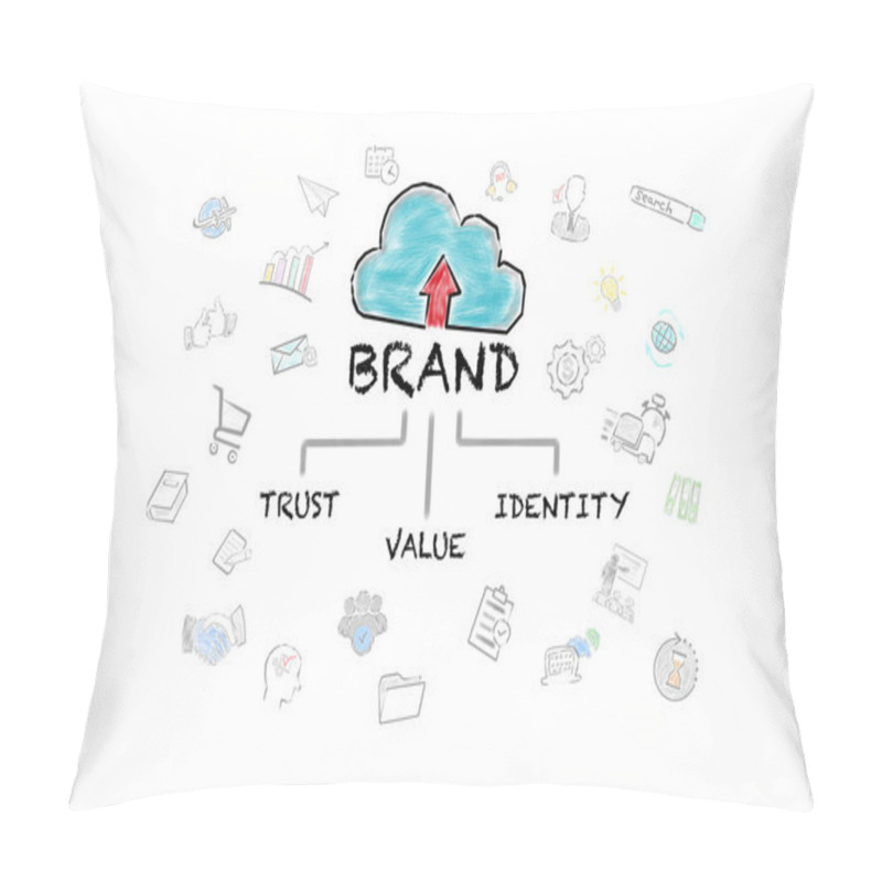 Personality  BRAND Concept. Illustrated Data Cloud And Icons On A White Background. Pillow Covers