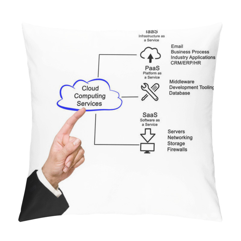 Personality  Man Presenting Cloud Computing Services  Pillow Covers