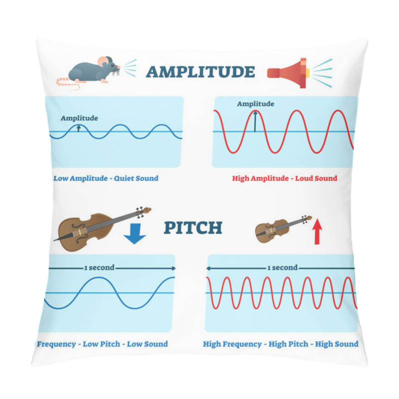 Personality  Amplitude And Pitch Vector Illustration. Labeled Educational Sound Scheme. Pillow Covers