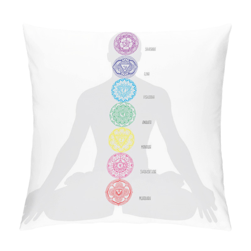 Personality  Human Chakras. Scheme. Pillow Covers