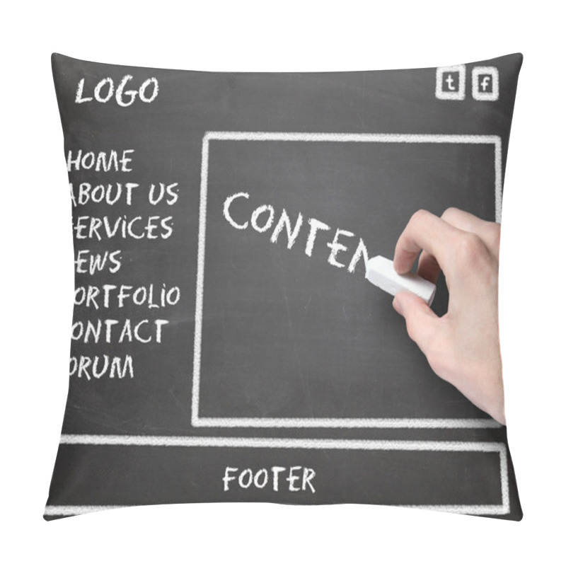 Personality  Website Wireframe Pillow Covers