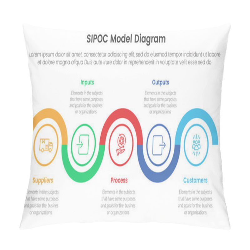 Personality  Sipoc Infographic Template Banner With Timeline Circle Up And Down Horizontal With 5 Point List Information For Slide Presentation Vector Pillow Covers