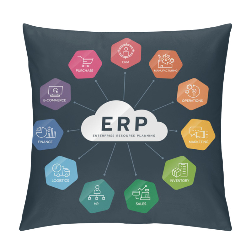 Personality  ERP Enterprise Resource Planning Modules With Cloud Diagram Chart Link To Line Icon Module In Hexagon Corner Arc On Dark Blue Background Vector Design Pillow Covers