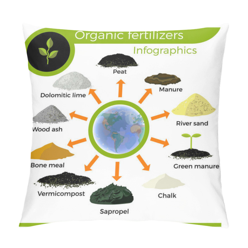 Personality  Organic Fertilizers Vector Pillow Covers