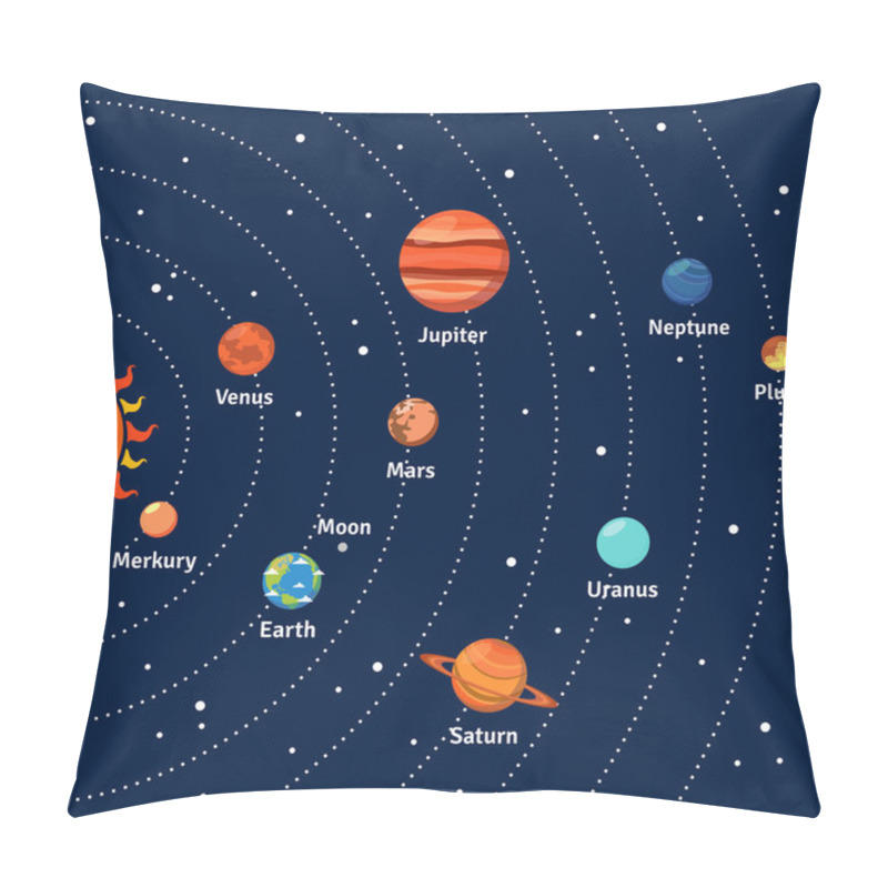 Personality  Solar System Orbits And Planets Background Pillow Covers