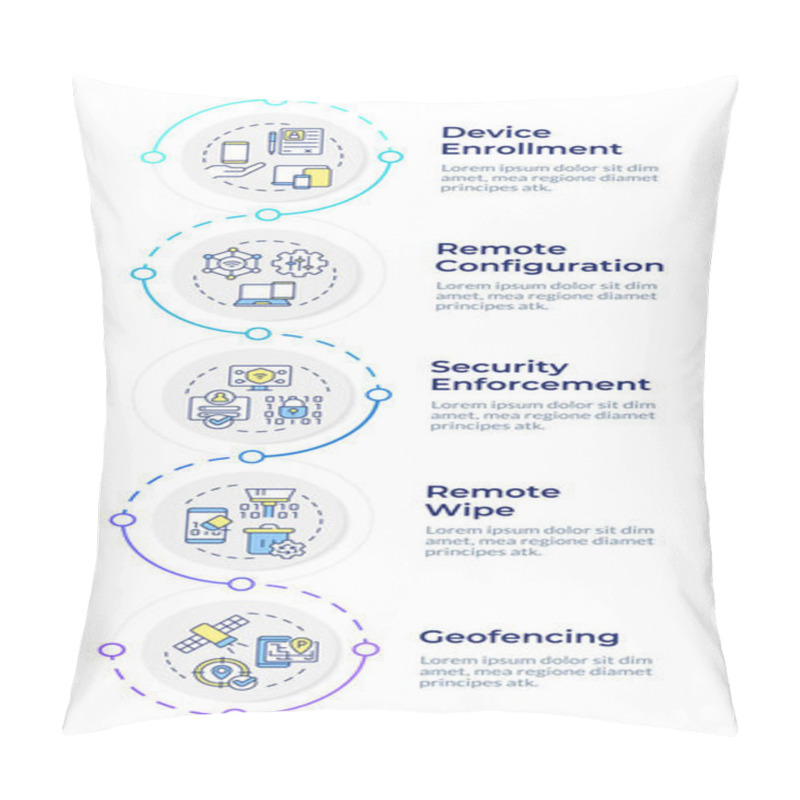 Personality  MDM Management Features Infographic Design Template. Mobile Device Control. System, Technology. Data Visualization 5 Options. Process Vertical Flow Chart. Montserrat SemiBold, Lato Regular Fonts Used Pillow Covers