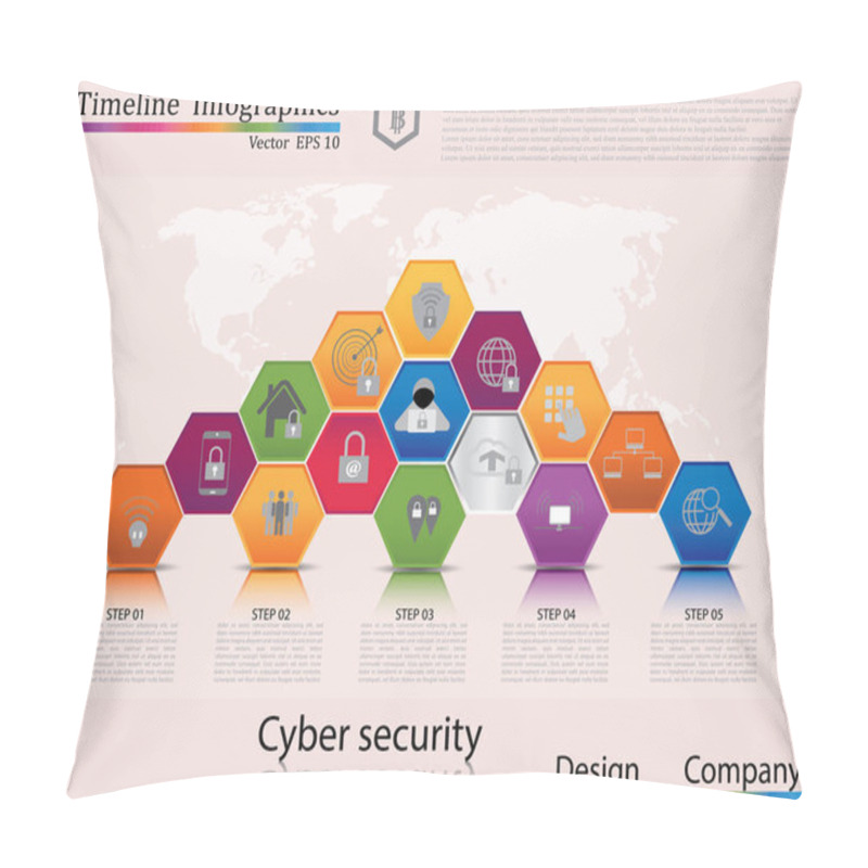 Personality  Infographics Timeline. Premium Quality Design Web Graphics Icons Elements. Cyber Security Technology Concepts Pillow Covers