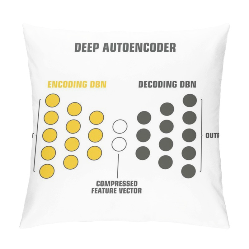 Personality  Science183.cdr Pillow Covers