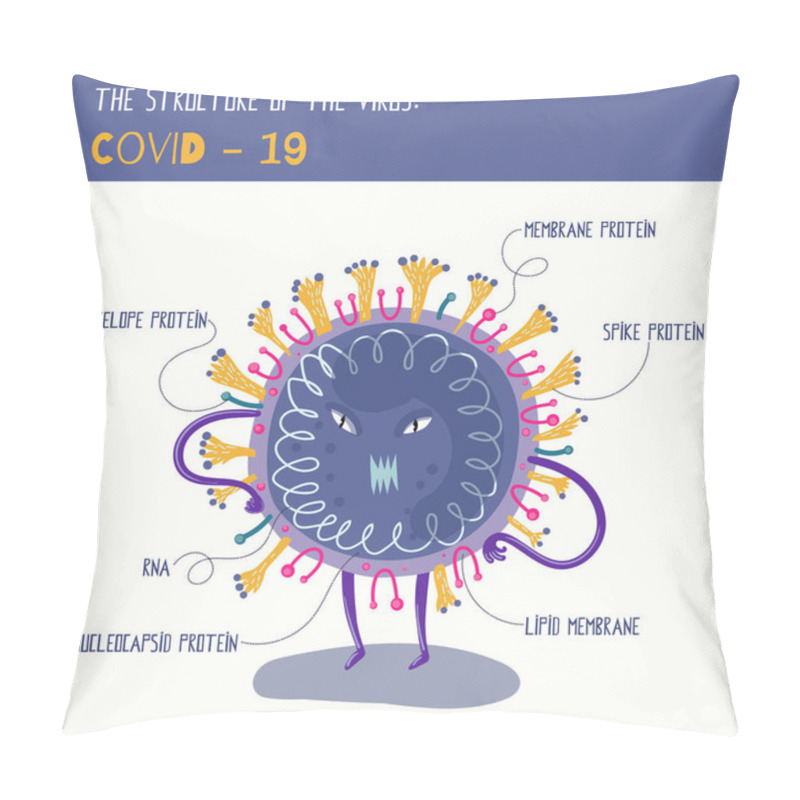 Personality  Structure Of Coronavirus In Easy To Understand Figure. Vector Cartoon Illustration Pillow Covers