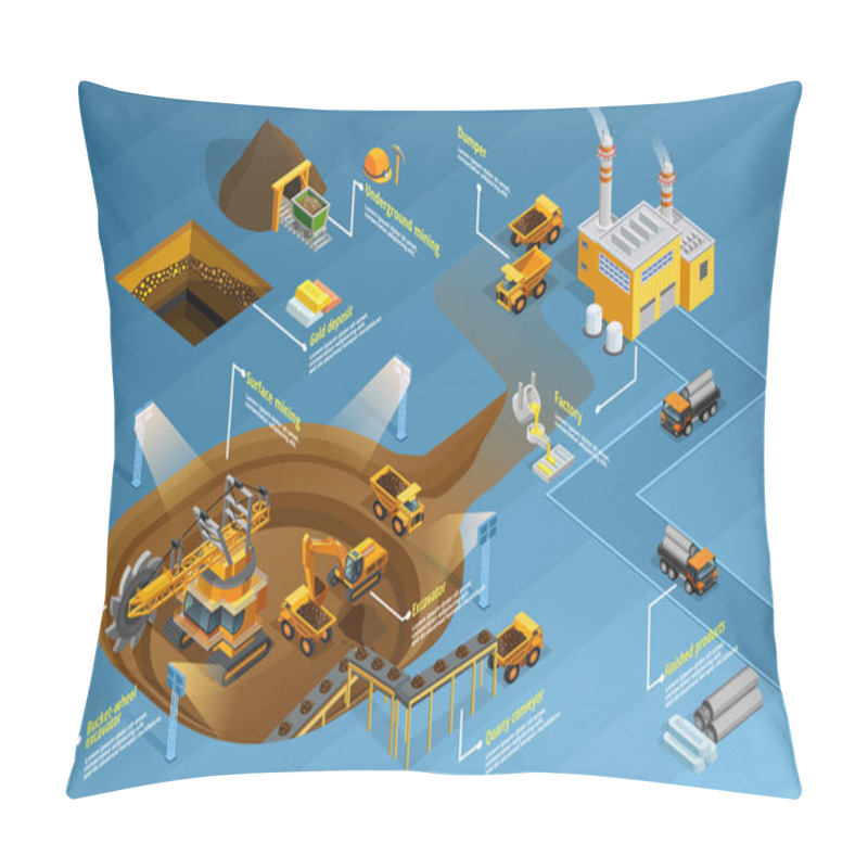 Personality  Mining Infographic Set  Pillow Covers