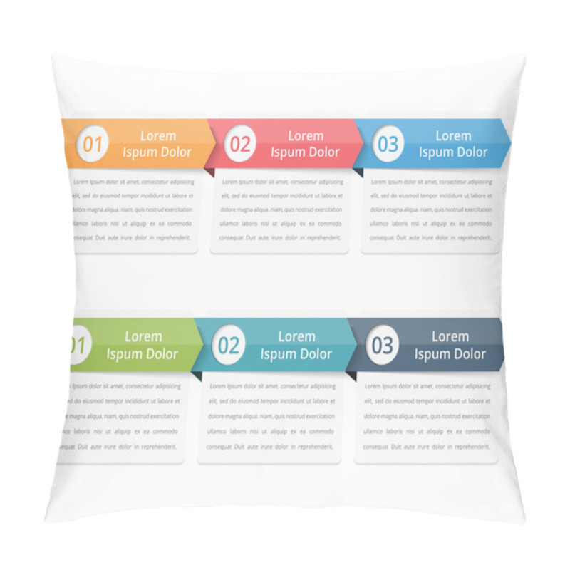 Personality  Flow Chart Three Steps Pillow Covers