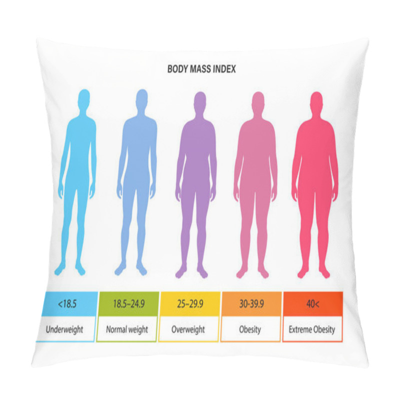 Personality  Body Mass Index Man Pillow Covers