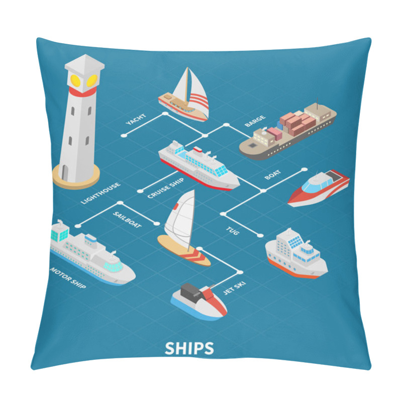 Personality  Ships Isometric Flowchart Pillow Covers