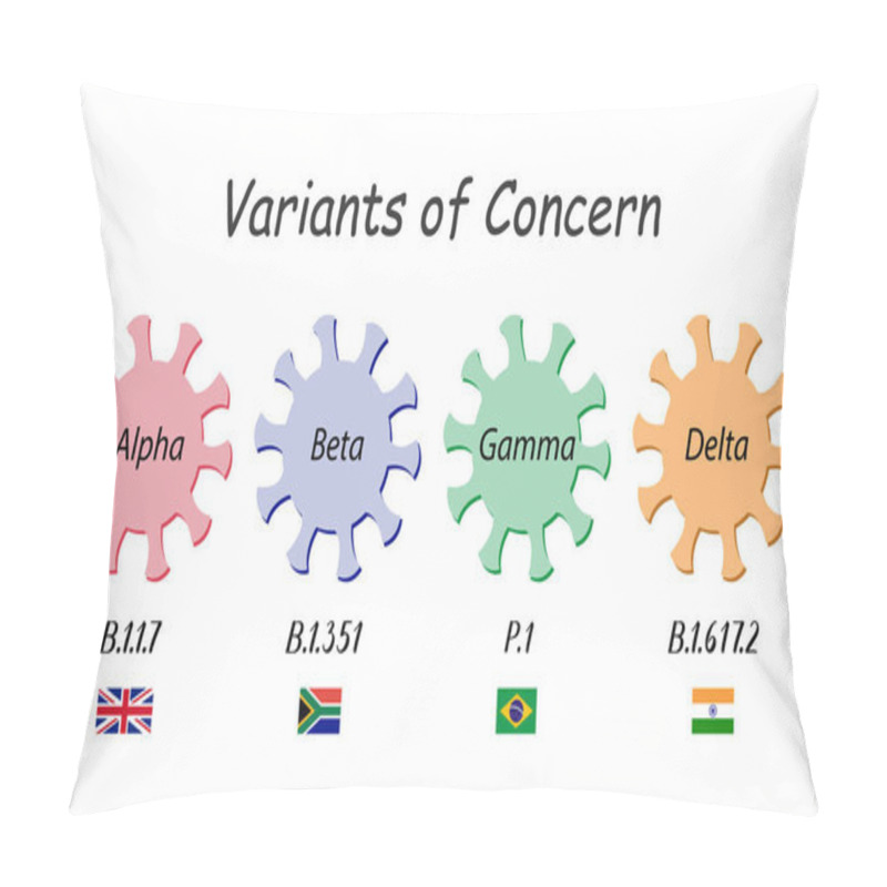 Personality  Variants Of Concern. Coronavirus Icons With WHO Variant Names From The Greek Alphabet: Alpha, Beta, Gamma And Delta. Below Are Scientific Labels With The Numbers And Flags Of The Countries Where They Were First Found. Pillow Covers