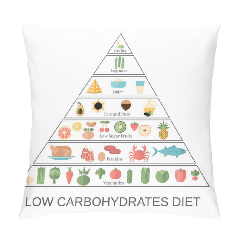 Personality  Healthy Food Concept Pillow Covers