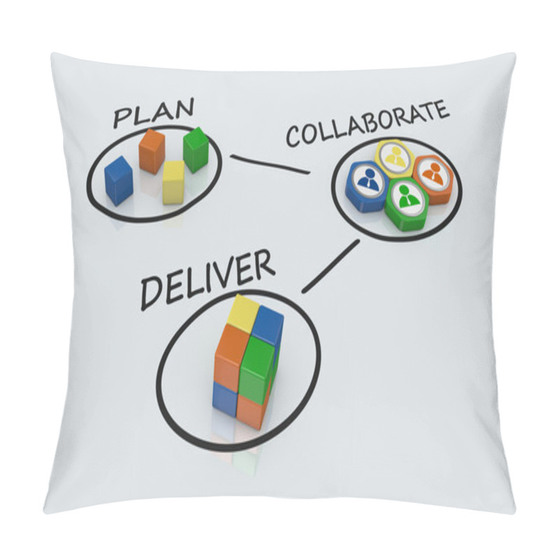 Personality  Project Management Pillow Covers