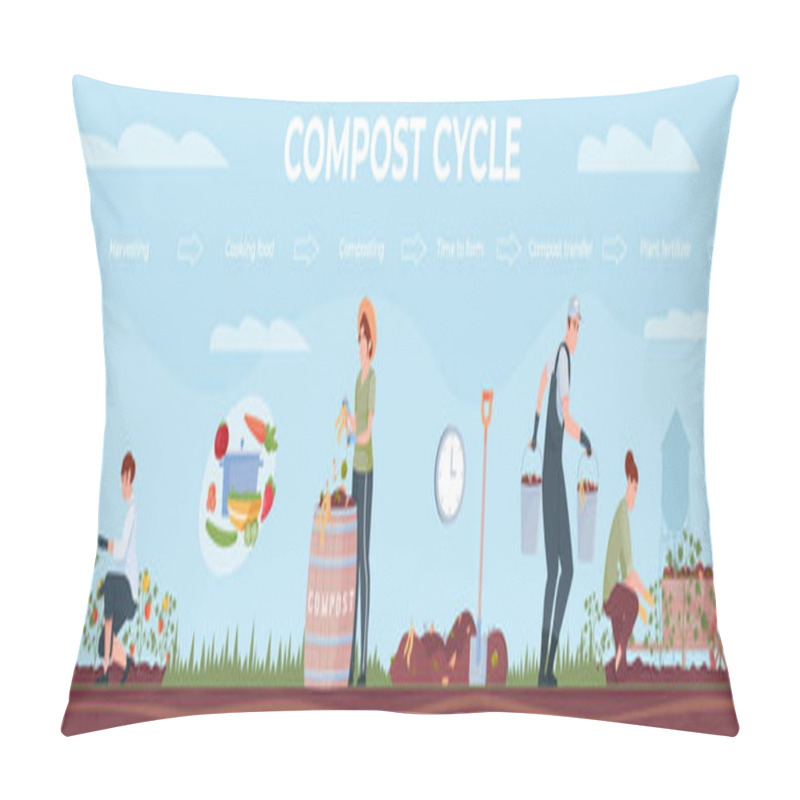 Personality  Compost Cycle Horizontal Composition Pillow Covers