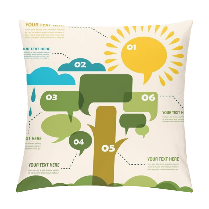 Personality  Infographic Of Eco Meadow With Sun And Tree Made Of Speech Bubble Pillow Covers