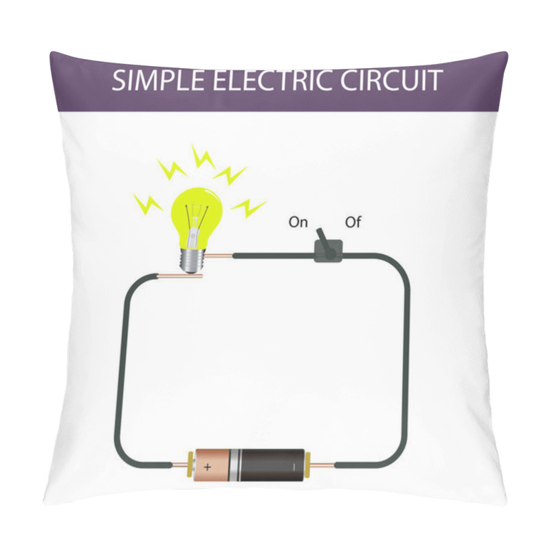 Personality  Simple Electrical Circuit. Simple Electrical Circuit Diagram. Subject Of Physics Lesson Electrical Energy Pillow Covers