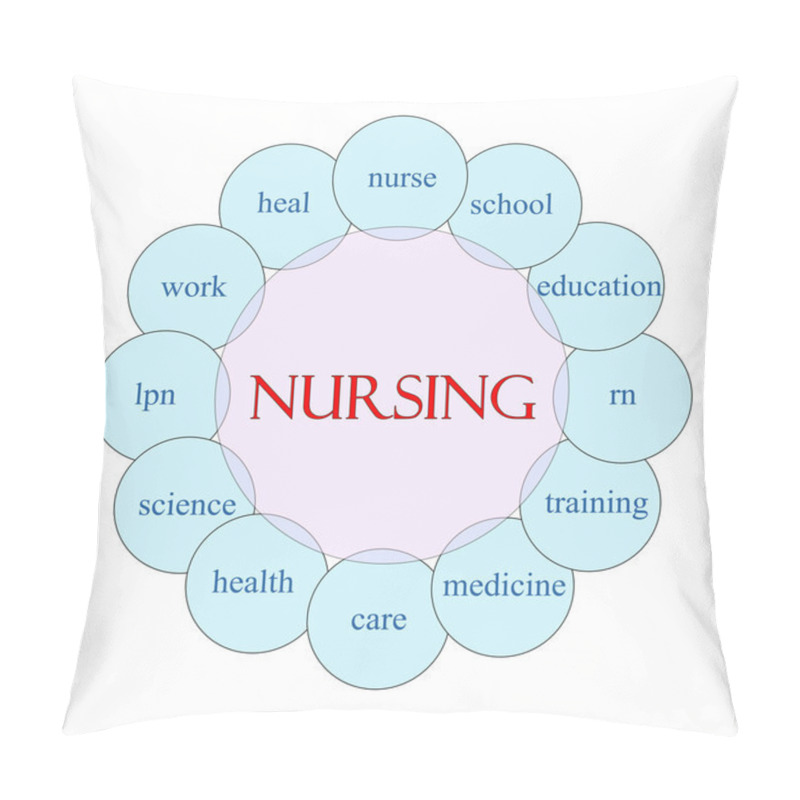 Personality  Nursing Circular Word Concept Pillow Covers