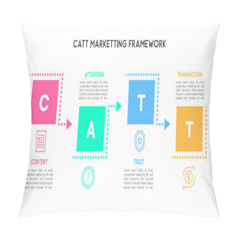 Personality  CATT Marketing Framework Infographic With Four Steps Vector Illustration Pillow Covers