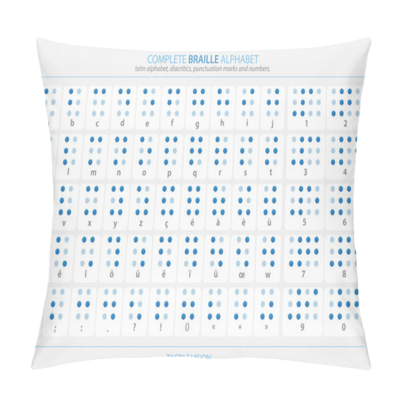 Personality  Full Braille Alphabet Poster With Latin Letters, Numbers, Diacritics And Punctuation Marks Isolated On White. Vector Tactile Aid Signs Pillow Covers