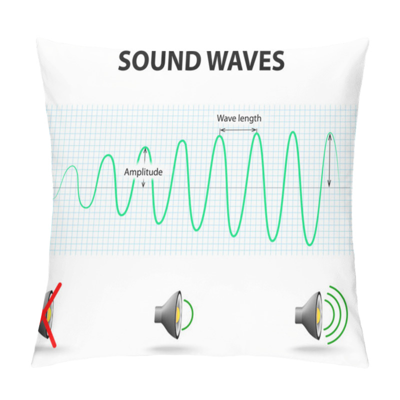 Personality  Sound Waves Pillow Covers