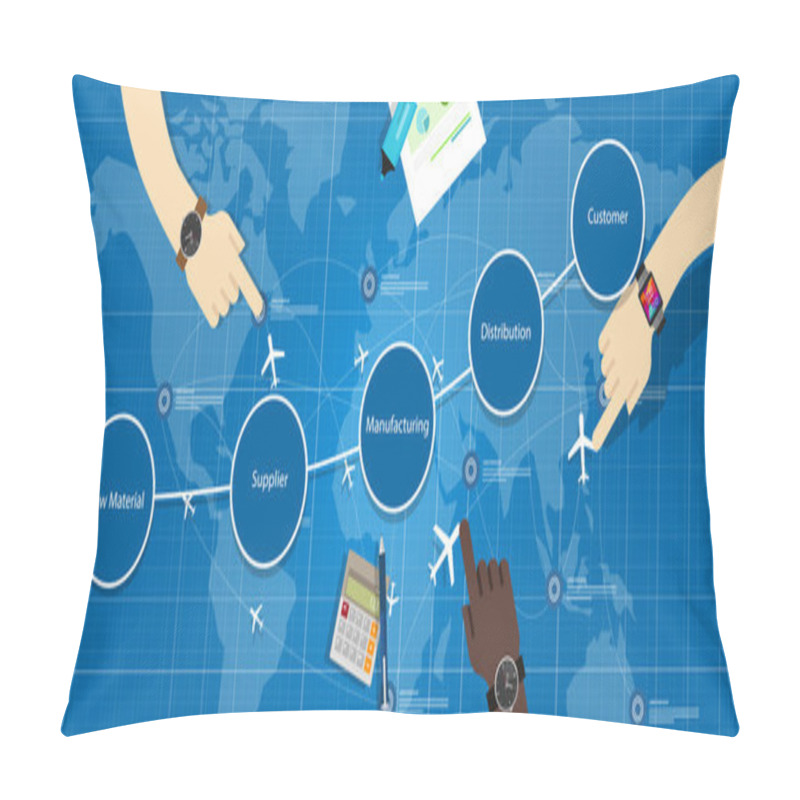 Personality  Supply Chain Management SCM Pillow Covers