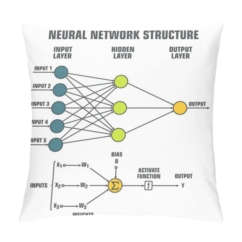 Personality  Science83.cdr Pillow Covers