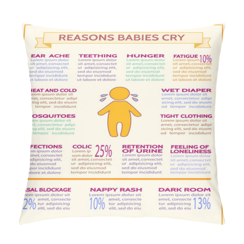 Personality  Detailed Vector Baby Child Infographic. Presentation Template How To Calm A Crying Baby Pillow Covers