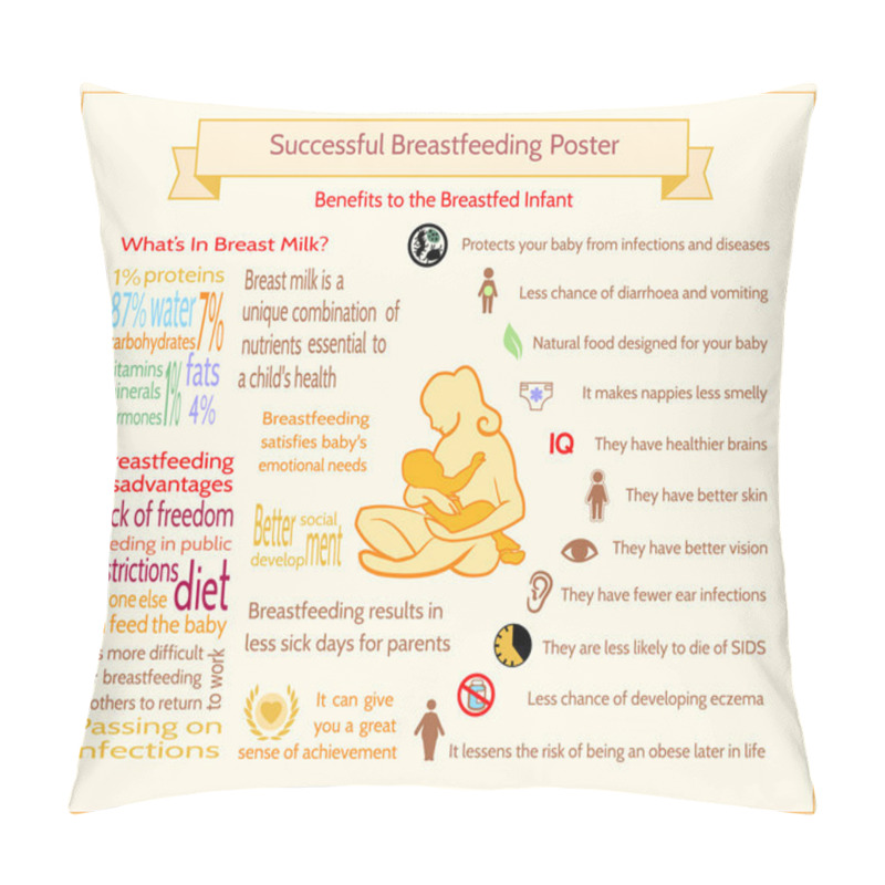 Personality  Successful Breastfeeding Poster. Maternity Infographic Template. Pillow Covers