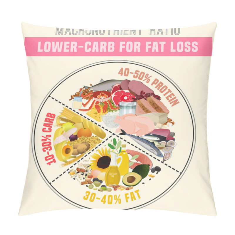 Personality  Healthy Eating Plate Pillow Covers