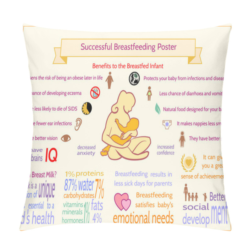 Personality  Successful Breastfeeding Poster. Benefits To The Breastfed Infan Pillow Covers