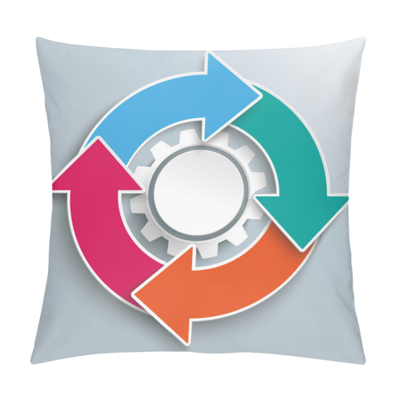 Personality  Ring Cycle Arrows Infographic Pillow Covers