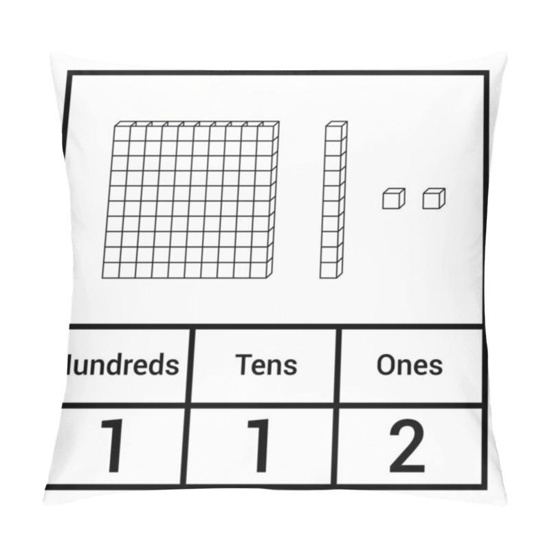 Personality  Place Value Chart. One Tens And Hundreds Pillow Covers