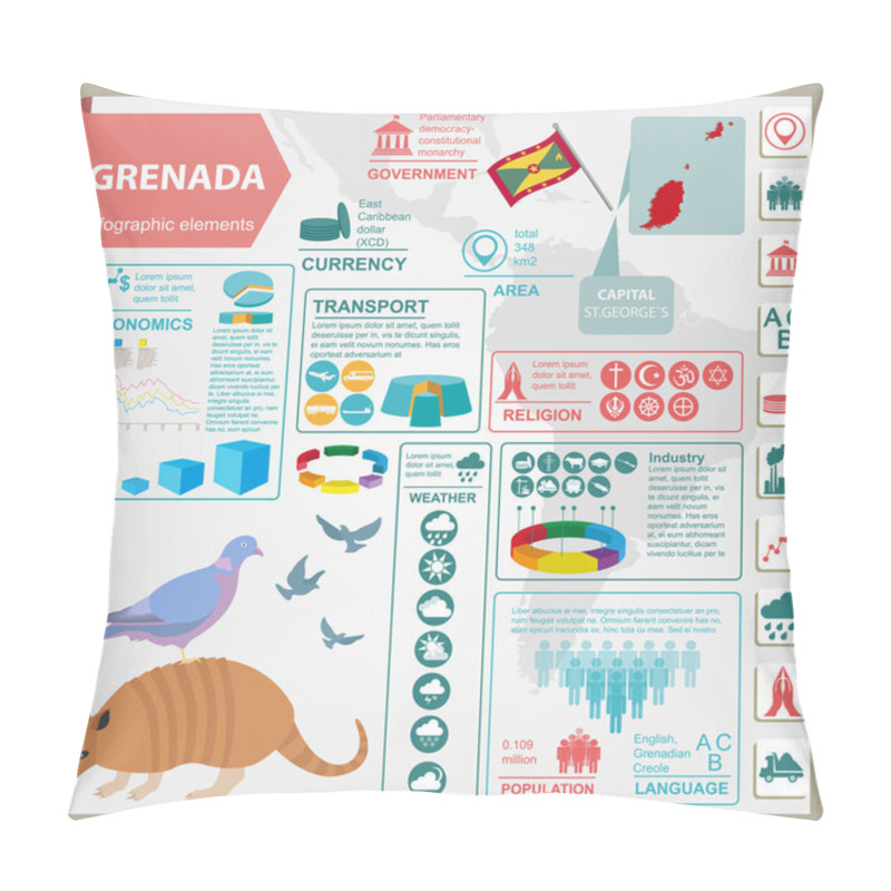 Personality  Grenada Infographics, Statistical Data, Sights. Antillean Armadi Pillow Covers