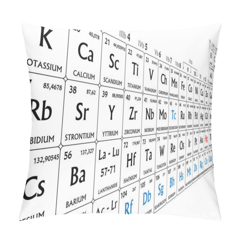 Personality  Periodic Table Of The Elements, Simple Black On White, Isolated Part In Perspective Pillow Covers